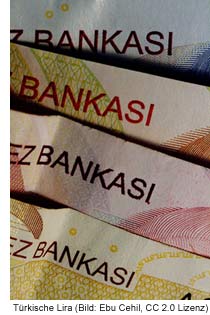 Trkei Geld Lira